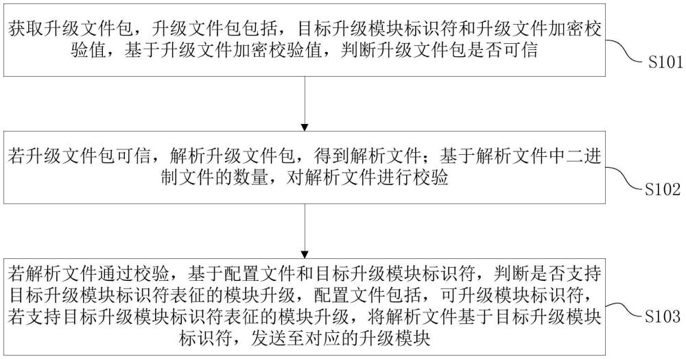 用于智能座舱设备升级的方法、装置、设备和介质与流程