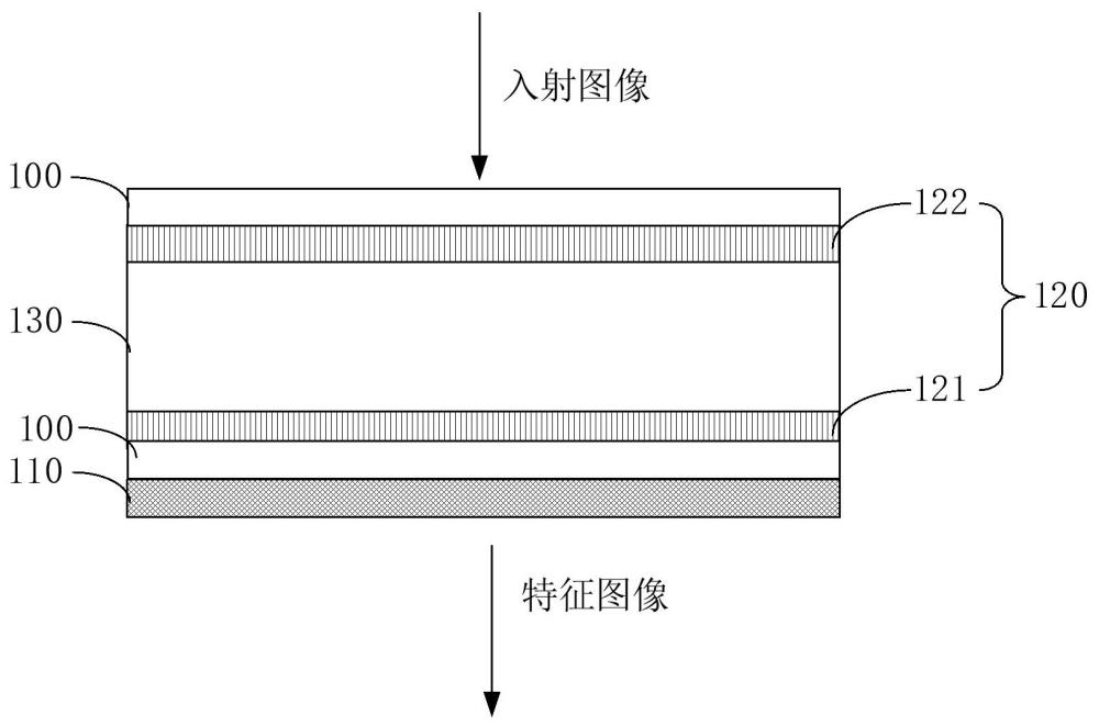 自主調(diào)諧超表面結(jié)構(gòu)、成像儀和目標(biāo)識別方法