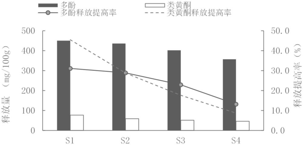 利用分段式蒸汽爆破技术制备米糠粉的方法