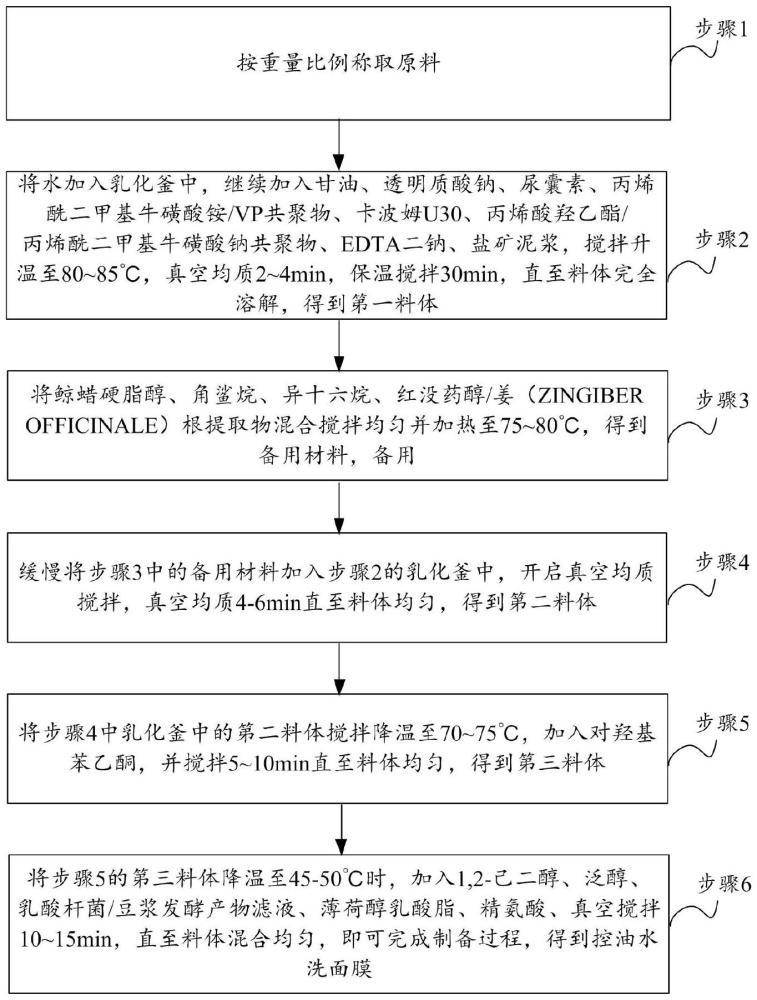 控油水洗面膜及其制備方法與流程