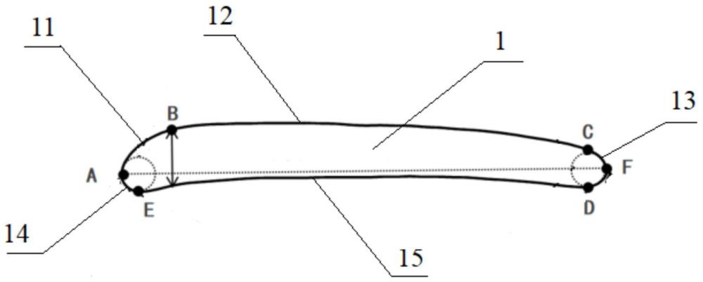 一種離心風扇葉尖小翼結(jié)構(gòu)的制作方法