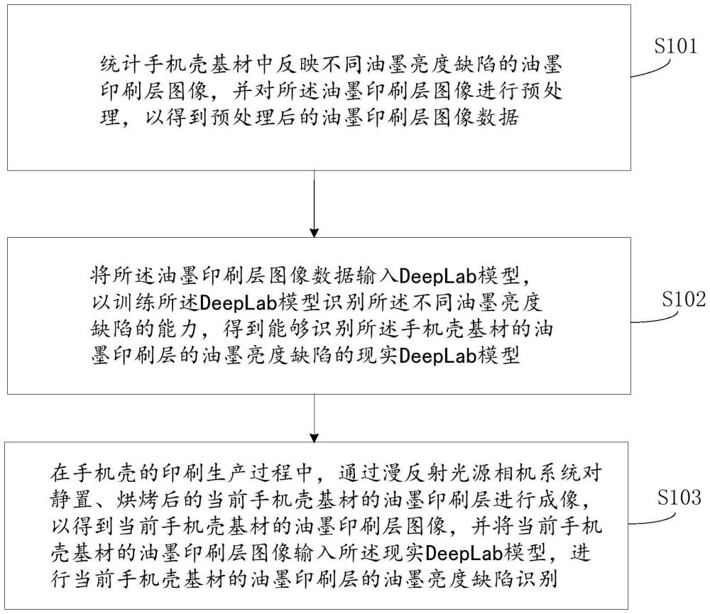 基于DeepLab模型的手機殼油墨亮度缺陷檢測方法與手機殼與流程