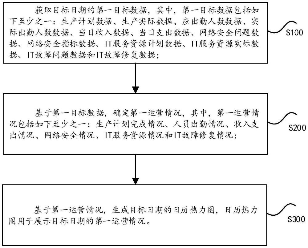 BI可視化運營管理技術(shù)在汽車物流領(lǐng)域的應(yīng)用方法及裝置與流程