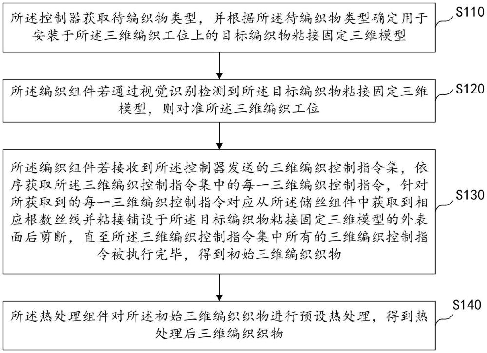六維度立體纏繞線脈絡(luò)鞋型控制系統(tǒng)及鞋型加工工藝的制作方法