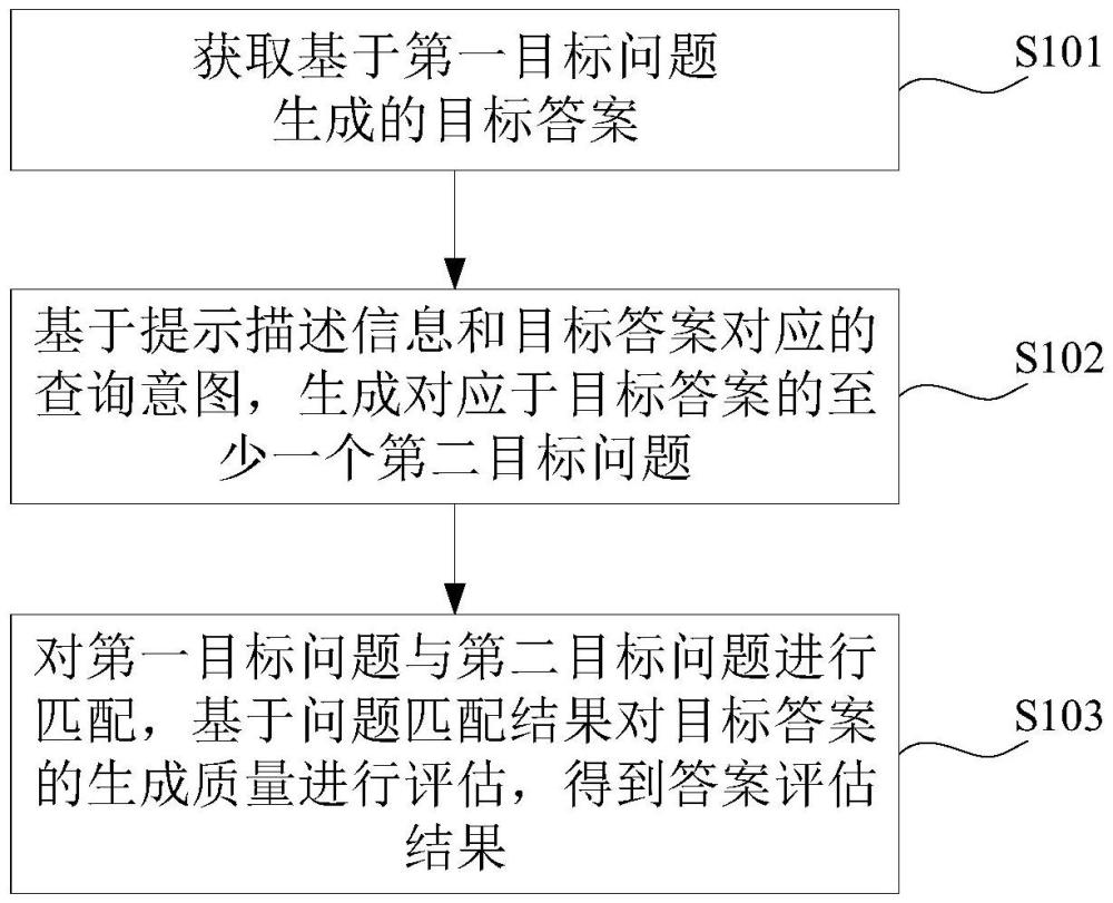 答案質量的評估方法、裝置、設備、存儲介質及程序產品與流程