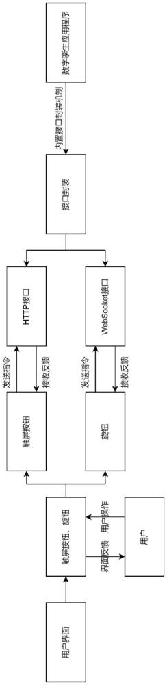 數字孿生應用程序觸屏交互系統及方法與流程
