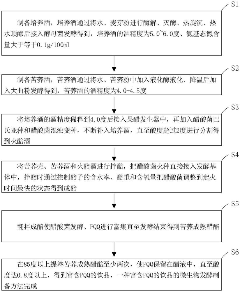 一種富含PQQ的飲品及其微生物發酵制備方法與流程