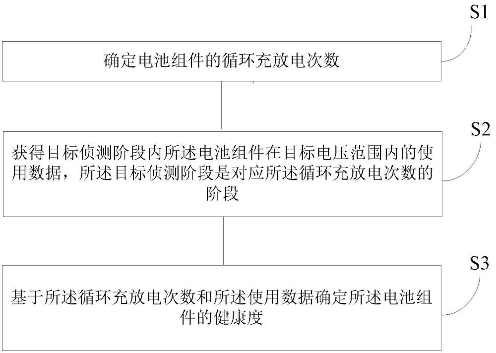 一种电池健康度确定方法及电子设备与流程