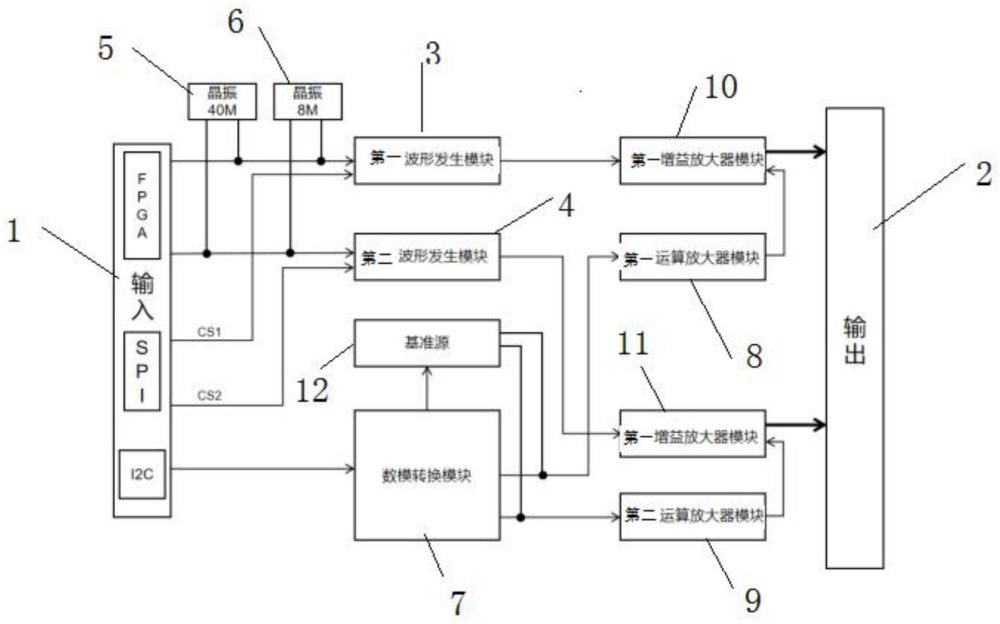 一種任意波形發(fā)生器的制作方法