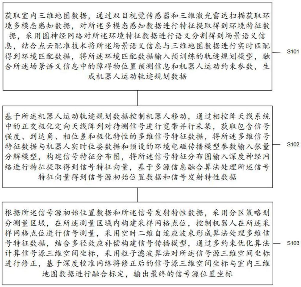 復雜環境下信號定測機器人自動走行與定位方法及系統與流程