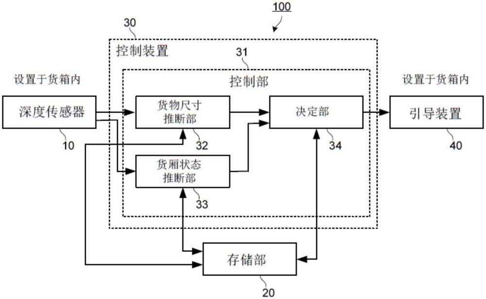 货物装载引导系统的制作方法