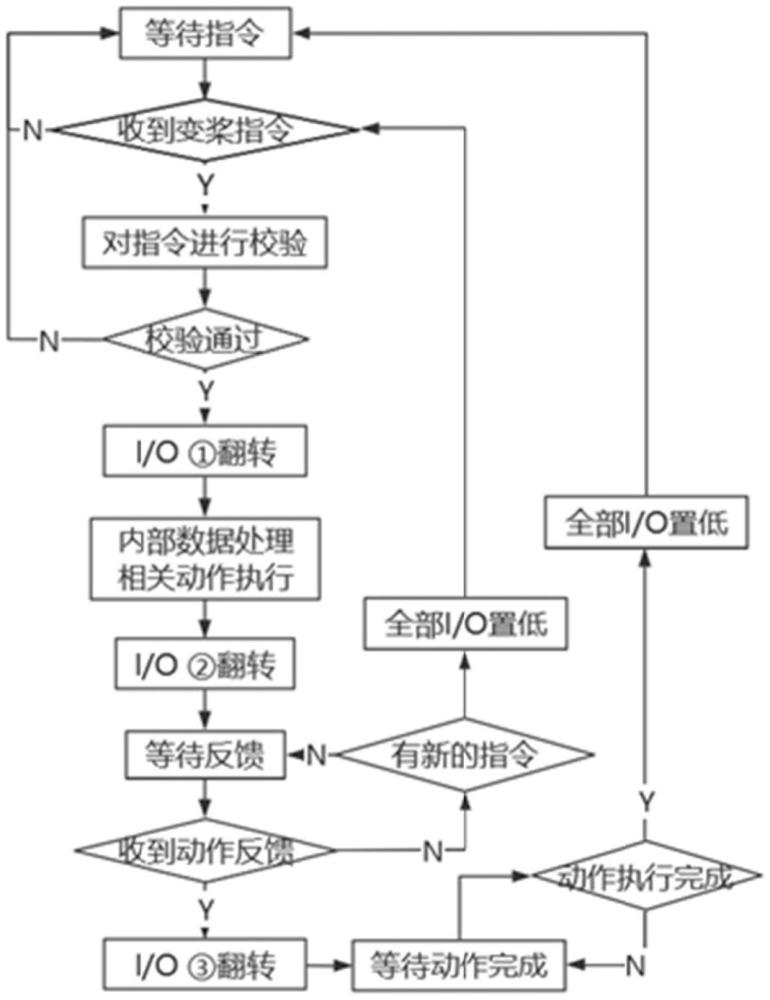 一種用于風電變槳傳動回路響應的評估方法與流程