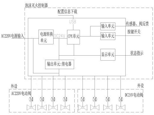 一種船用泡沫滅火控制器的制作方法