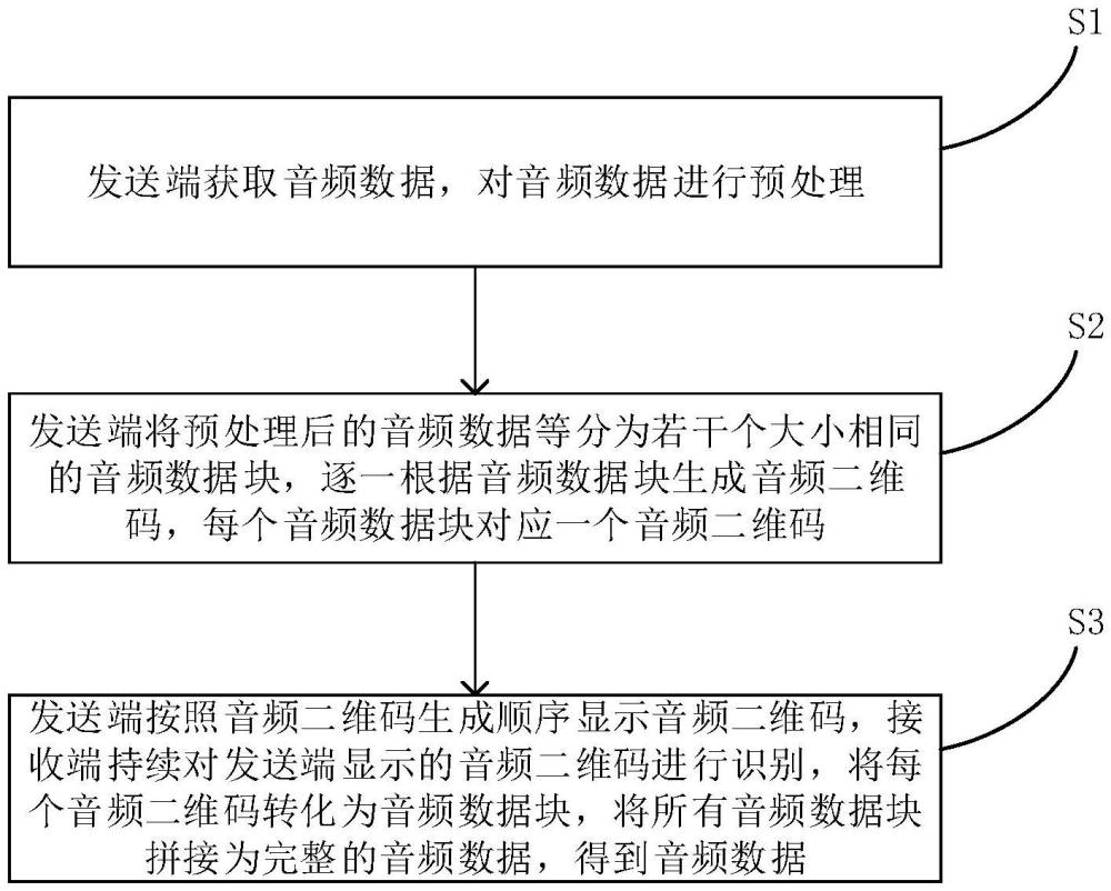 一種動態(tài)二維碼音頻傳輸方法及系統(tǒng)與流程