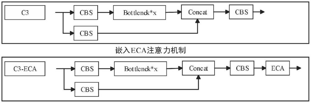 一種基于改進(jìn)YOLOv5的絕緣子缺陷檢測方法與流程