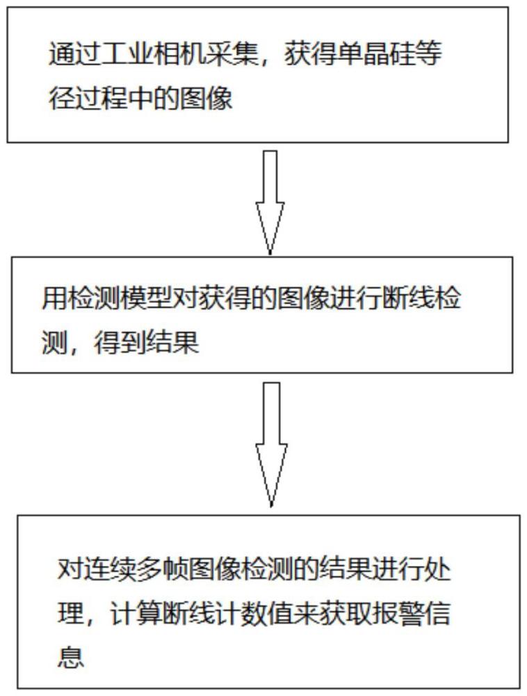 一種檢測拉晶過程中棱線斷線的方法、應用其的檢測裝置及電子設備與流程