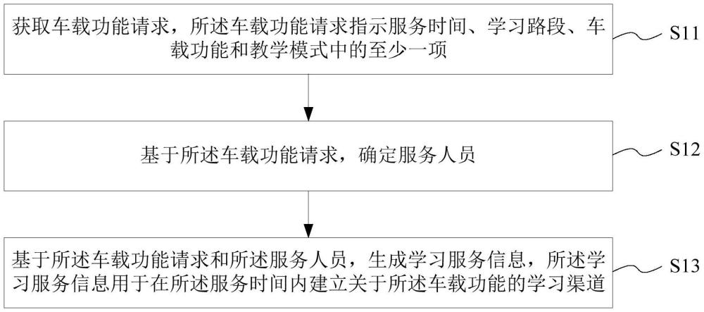 基于駕駛學習的信息服務提供方法、介質及電子設備與流程