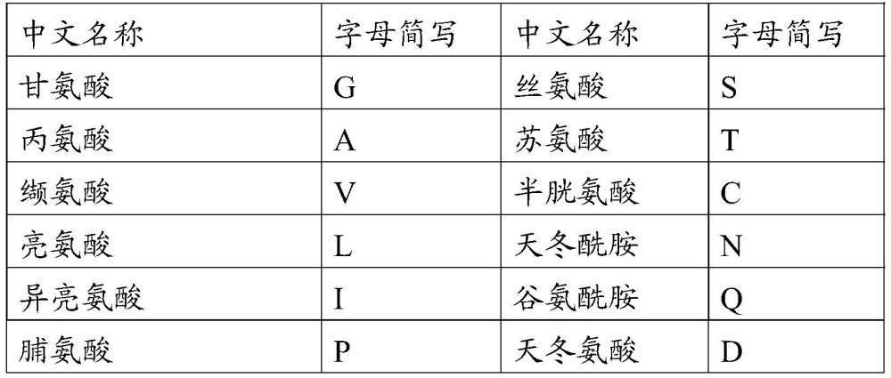 具有降糖功能的火麻仁提取多肽