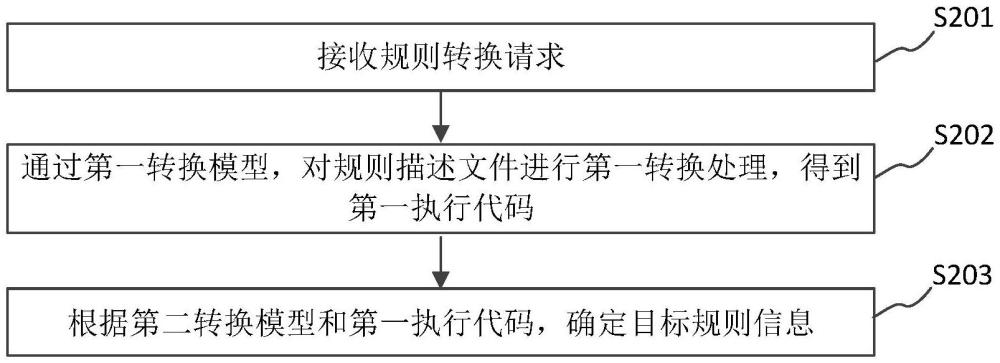 規則類型的轉換方法、電子設備、存儲介質及程序產品與流程
