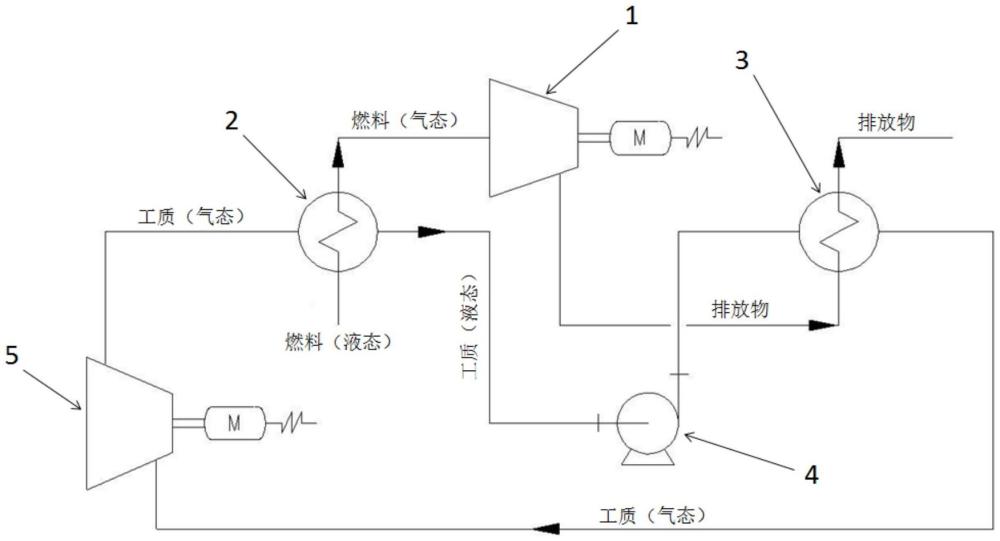 一種低溫液化燃料發(fā)電裝置的制作方法