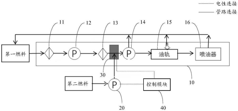 发动机的燃料供给系统、方法、设备及介质与流程