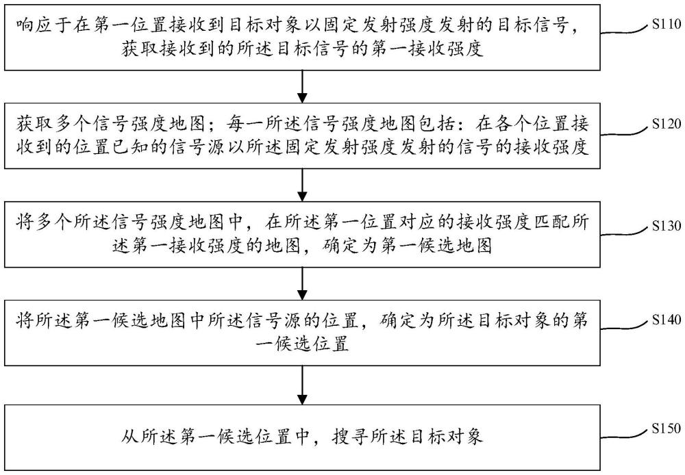 目標對象的定位方法、裝置、電子設備及計算機可讀存儲介質與流程