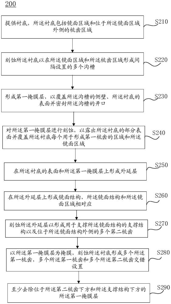 MEMS器件及其制造方法與流程