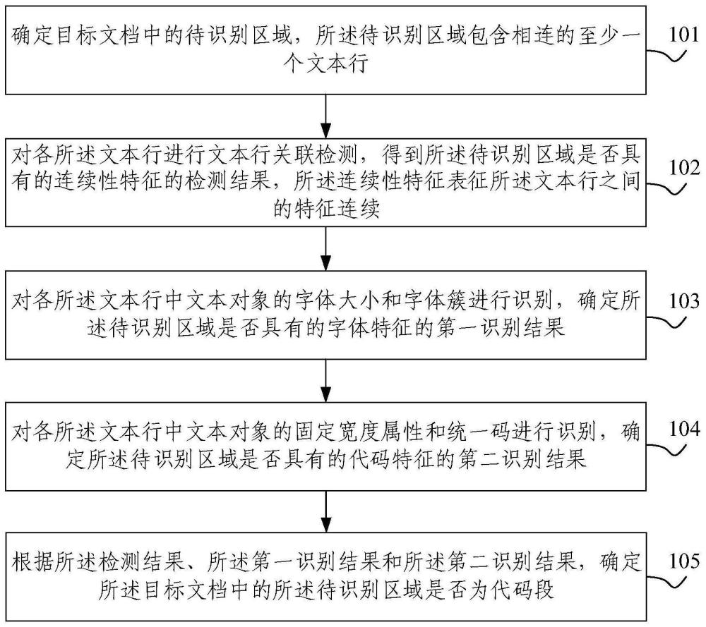 识别文档中代码段的方法及装置与流程