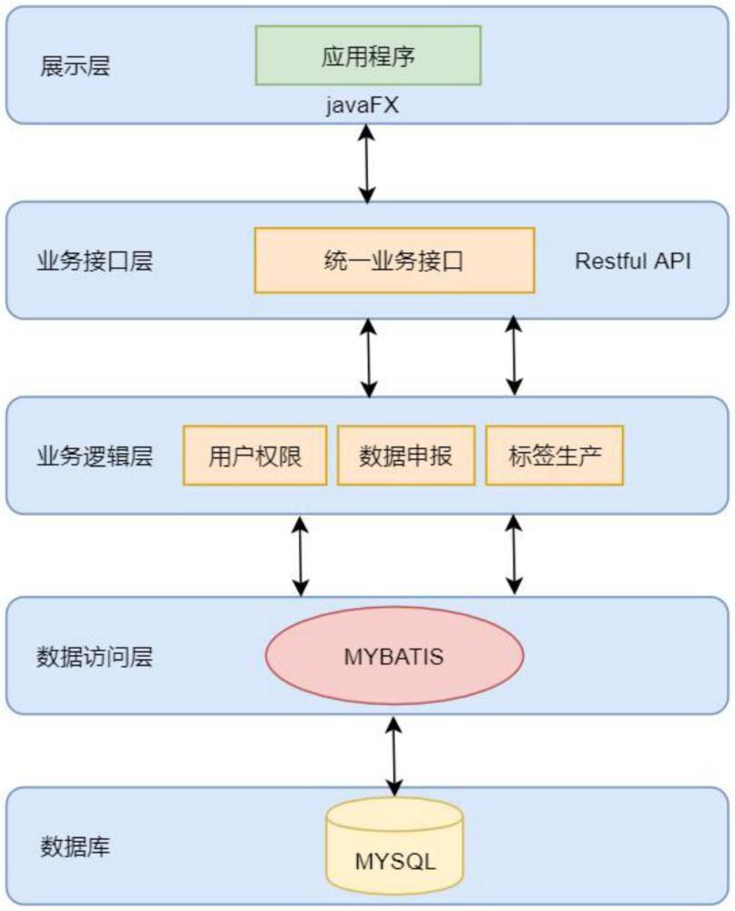 一种危险废物申报系统和危险废物申报方法与流程