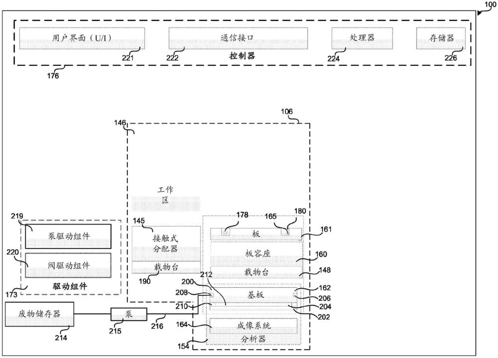 用于执行量化过程的基板及相关系统和方法与流程