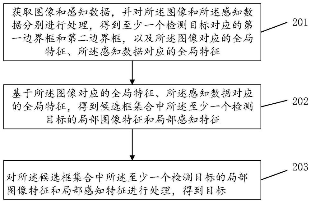 基于无线感知与图像融合的目标检测方法及装置与流程