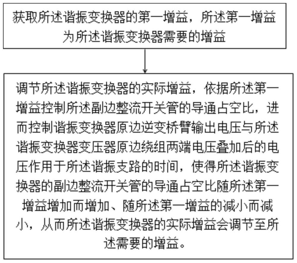 一种谐振变换器的控制方法、控制装置、介质、处理器及开关电源与流程