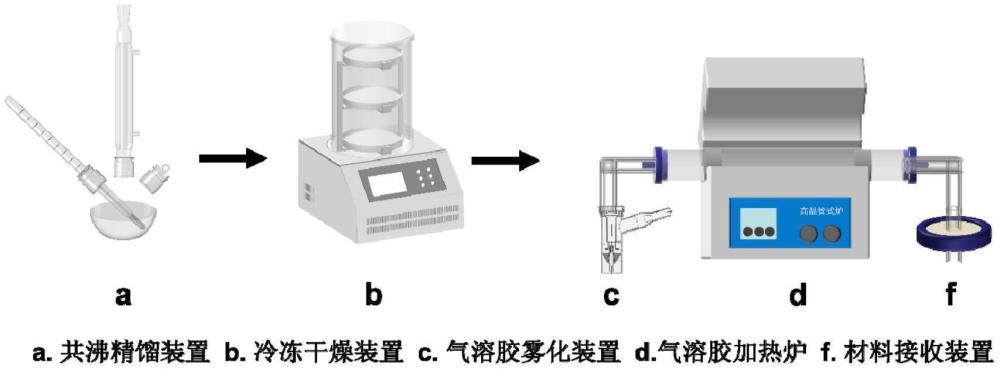 一种金属掺杂Cu-Si基催化剂及其制备方法和应用