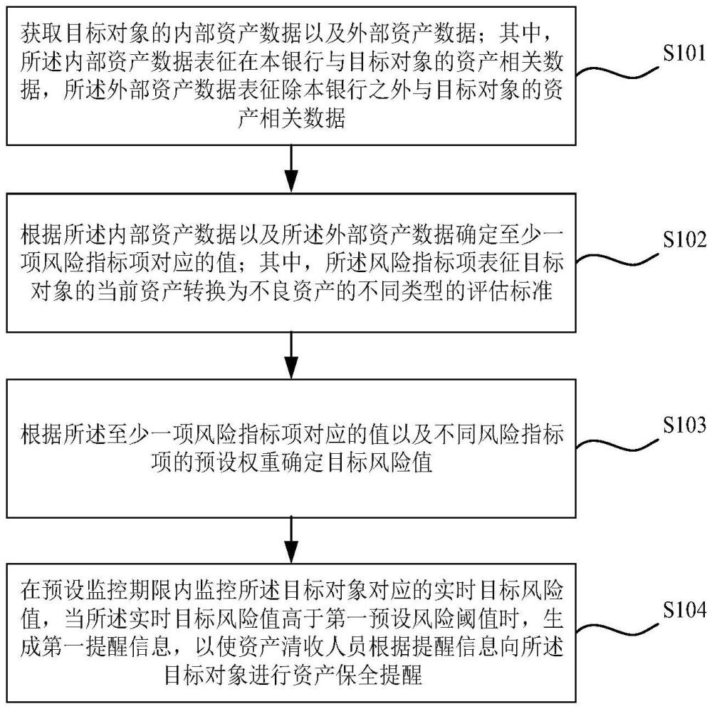 一种基于大数据的资产保全方法及系统与流程