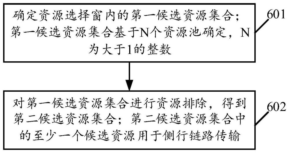 一种通信方法及装置与流程