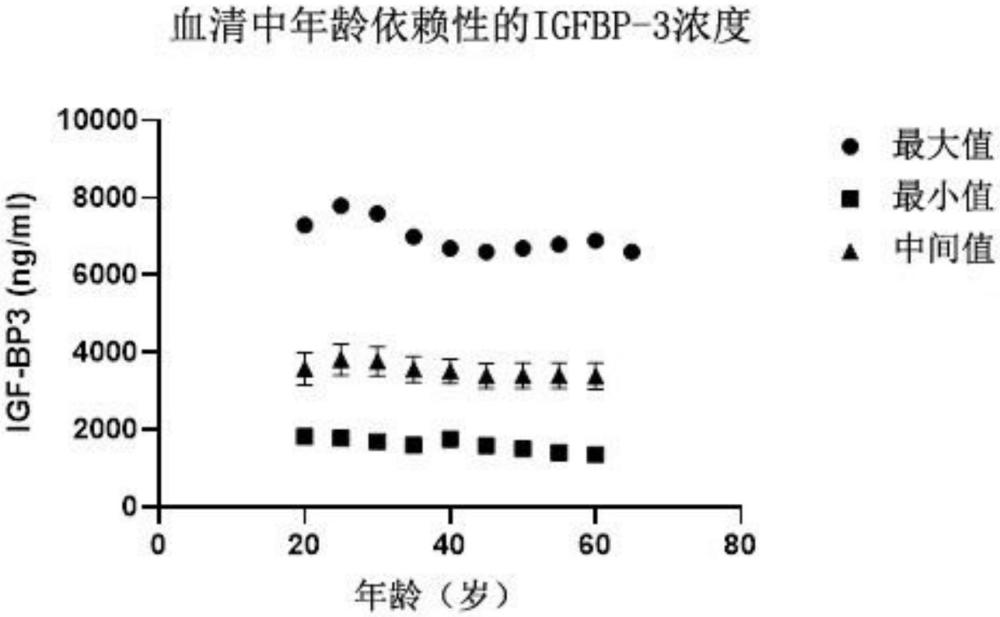 适用于治疗干眼症泪膜缺乏症的制品及其制备方法与流程