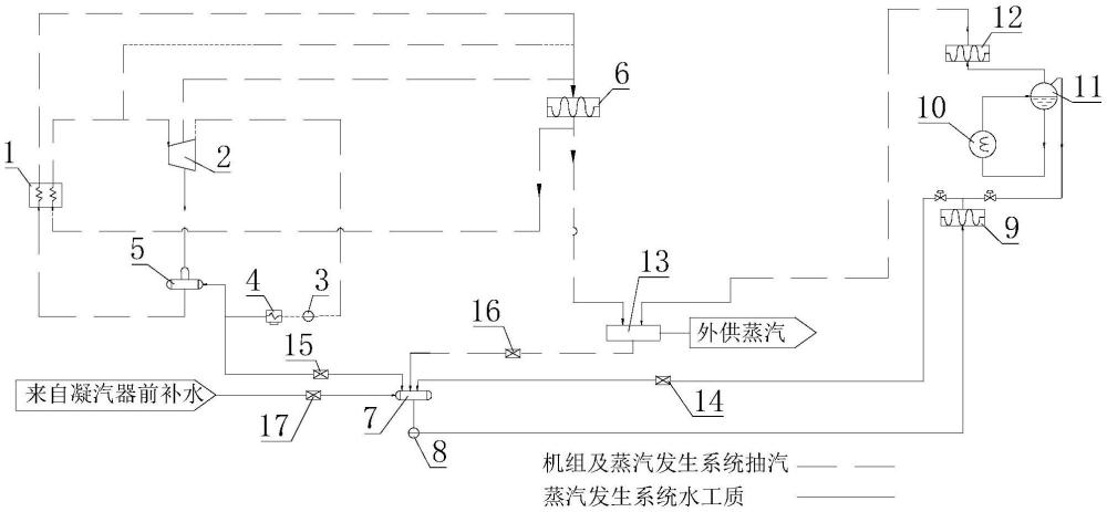 一种综合利用熔盐热电解耦系统能源的除氧器系统及方法与流程