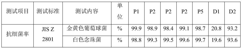 一种抗菌ABS复合材料及其制备方法与流程