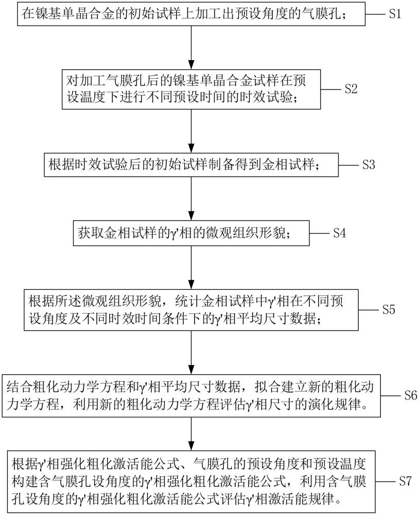 一种基于粗化动力学的镍基单晶合金γ'相的评估方法