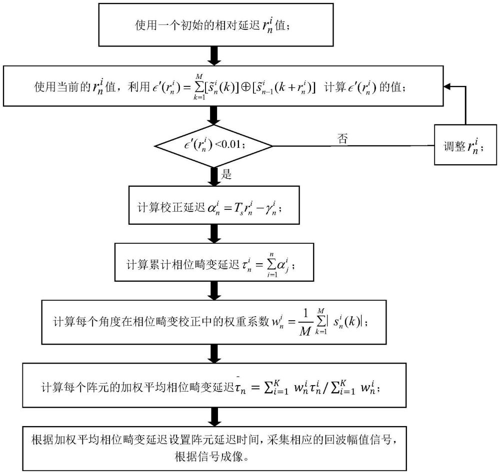 基于时间延迟估计的超声成像相位畸变校正计算方法与系统与流程