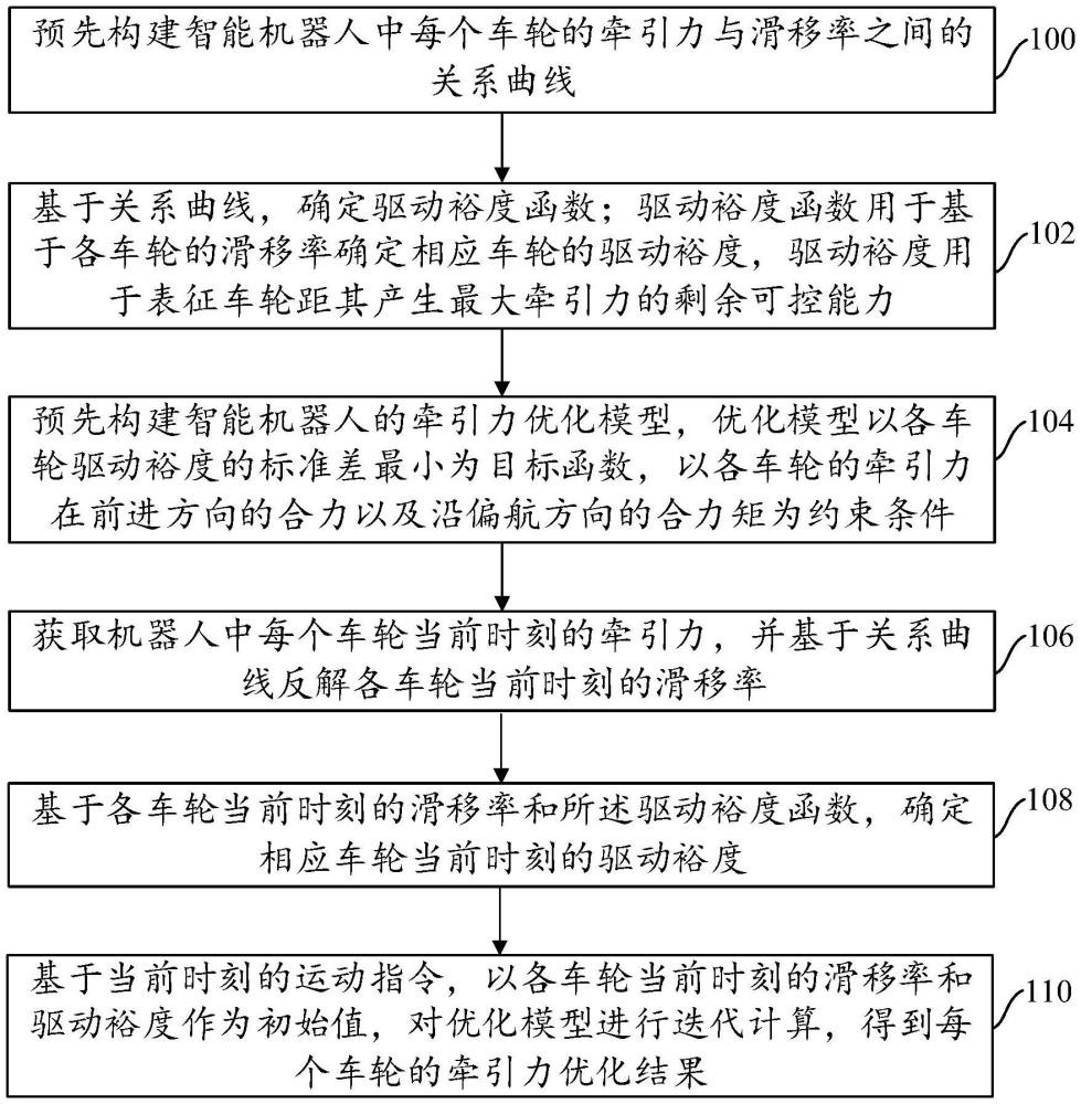 一种基于驱动裕度的智能机器人运动控制方法与流程