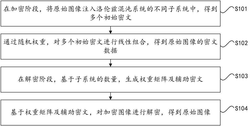 一种基于随机权重的混沌加解密方法及系统与流程