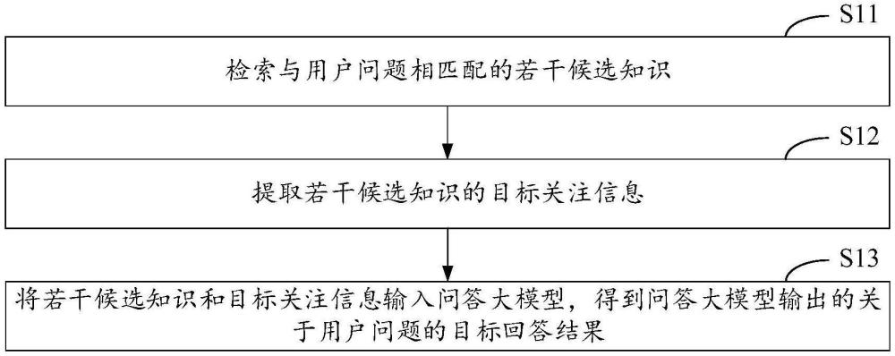 问答方法、设备和存储介质与流程