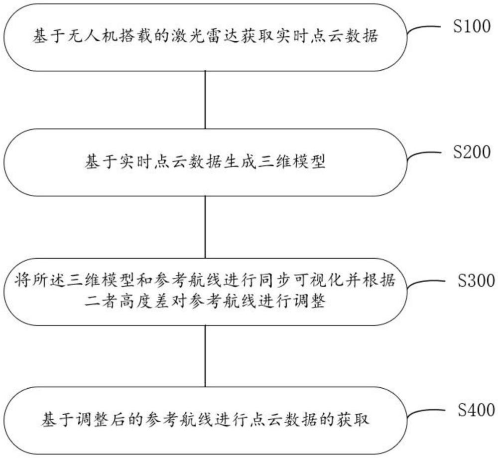 一种用于地质灾害识别的激光雷达检测方法及系统与流程