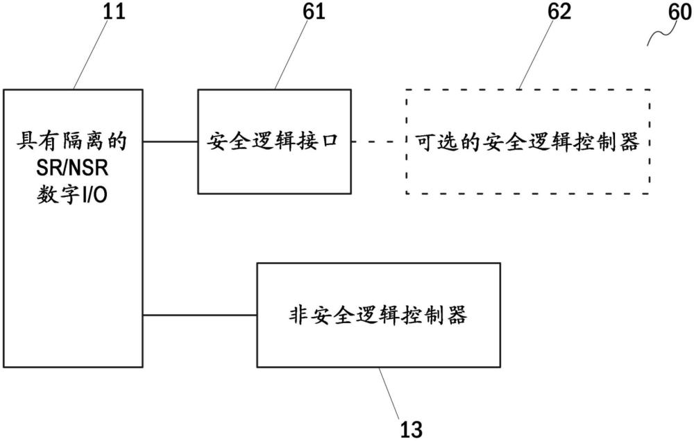 电气逻辑控制设备中的输入/输出设施装置和电气逻辑控制设备的制作方法