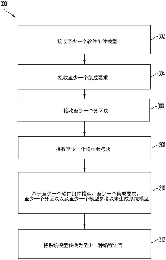 用于模型的自动集成的系统和方法与流程