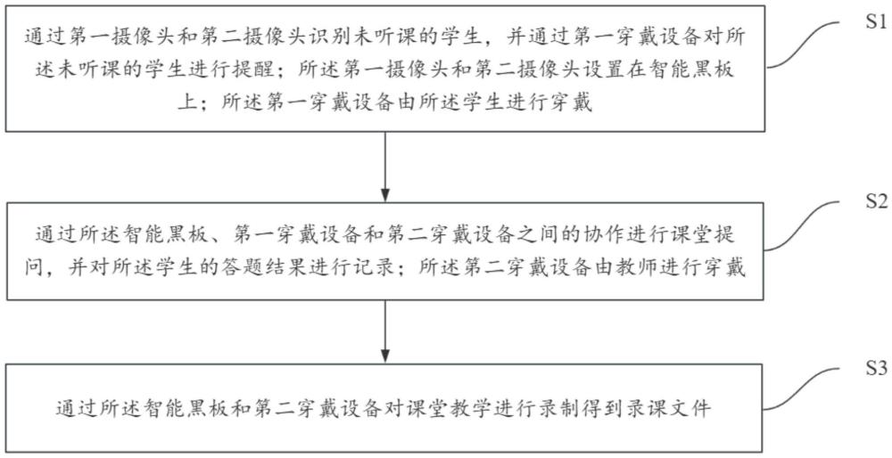 一种智慧课堂管理方法和装置与流程