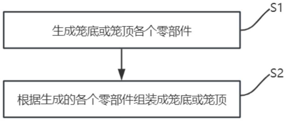 一种吊笼笼底和笼顶自动化制造方法及系统与流程