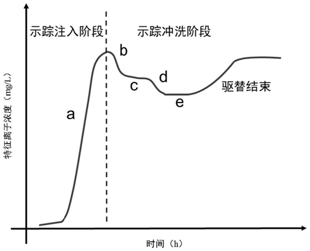 基于离子驱替效率的页岩气储层孔隙水赋存状态确定方法与流程