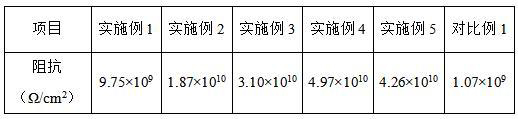 一种硫脲-石墨烯接枝壳聚糖改性聚氨酯树脂和制法的制作方法